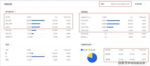 二、 开车补单的技巧与策略
