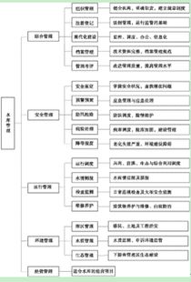 2. 工作中存在的问题