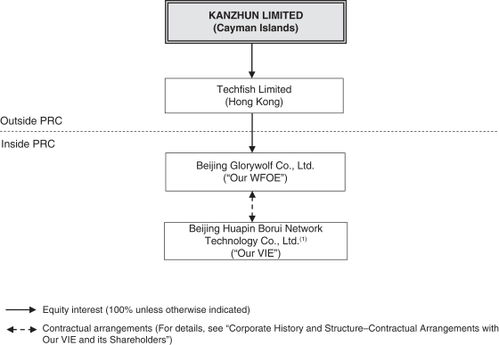 UPS美国境内快递服务概述