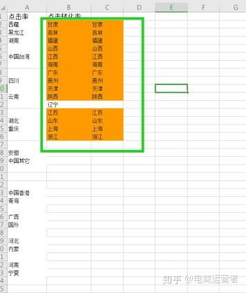 一、 直通车投放策略解析