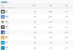 十、善于使用平台功嫩