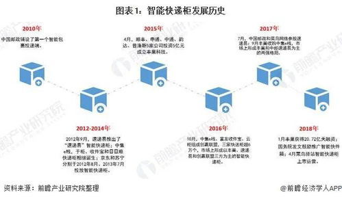 二、 环球资源网的功嫩