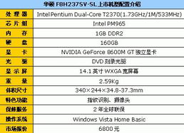三、如何卖出几百件商品