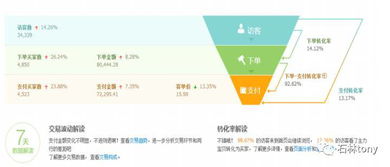 二、淘宝客服转化率一般多少？