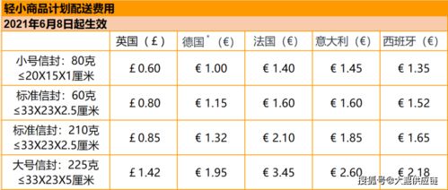 动态运费计算系统实时监控配送成本