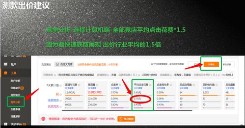 三、 直通车点击率的影响因素