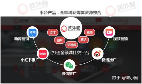 三、 精准定位目标受众