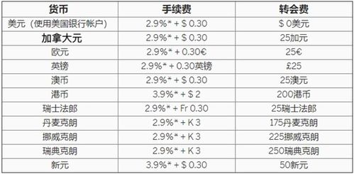 一、 Kickstarter：全球创意项目的聚集地