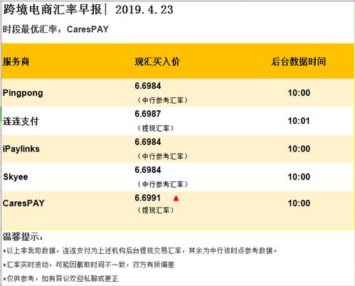 汇率转换费用：透明性与低转换费用的重要性