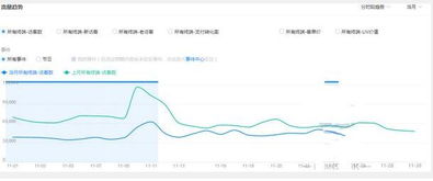 四、 计划监控的准确性与必要性