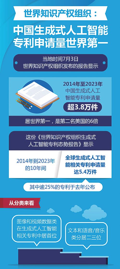 7. 世界知识产权组织