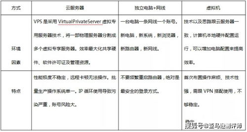 （三）Mac OS系统下设置静态IP