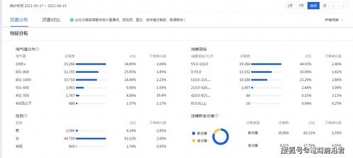 五、 淘宝补流量的本质与注意事项