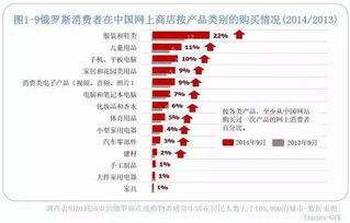 一、 俄罗斯跨境电商物流价格概述