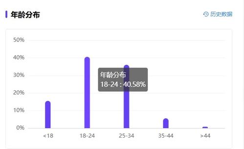 一、上为什么涨不了粉？