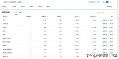 1. 直通车关键词的设置技巧