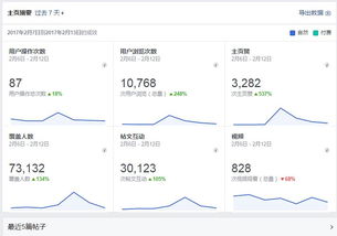 运营岗位的重要性与个人要求