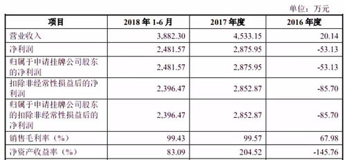 内部渠道优先对接， 高效掌控舱位