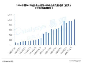 退货与退款数据