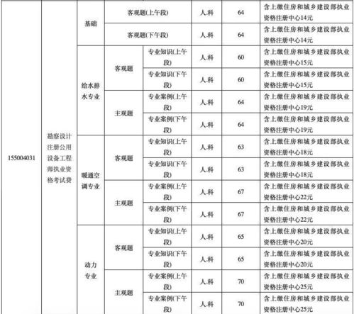 尾程派送费用的核心计费规则