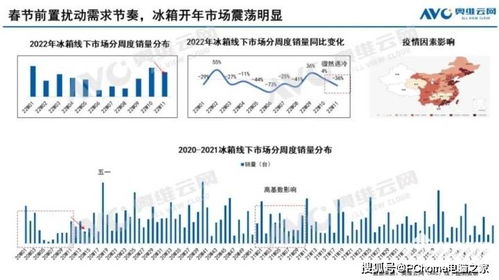 一、数据分析：商品配补调的核心手段