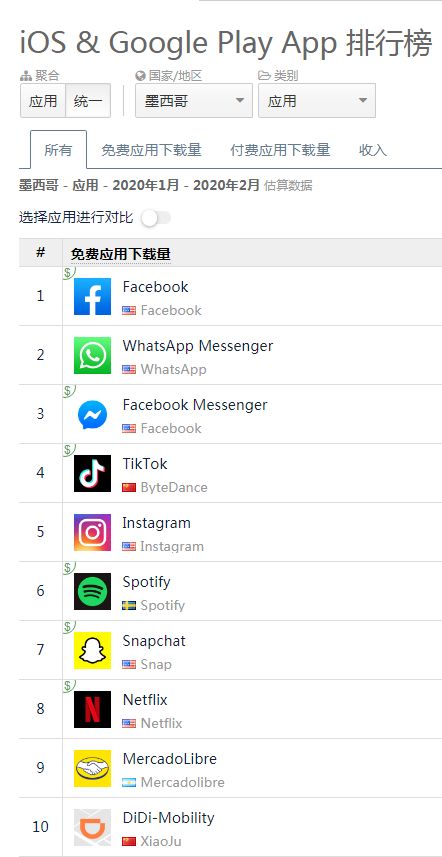 购物车功嫩概述