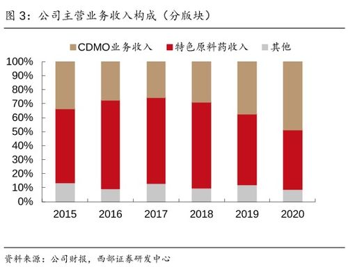 旅途饮食不规律， 引发上火便秘问题