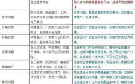 二、 代开淘宝店铺的潜在风险