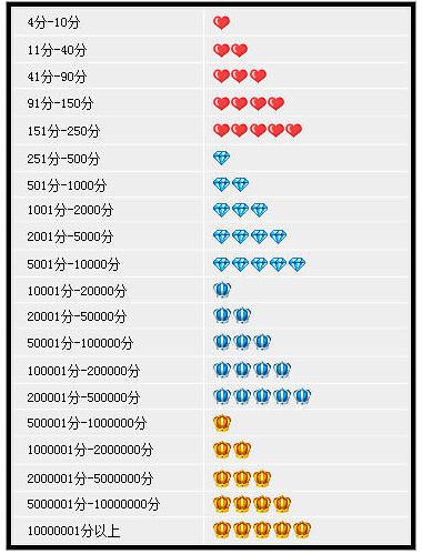 一、 商品搜索排名下降