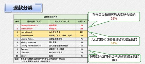 亚马逊AGL：助力库存管理的新利器