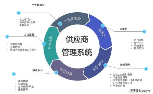 供应链管理：确保高效运作的基石