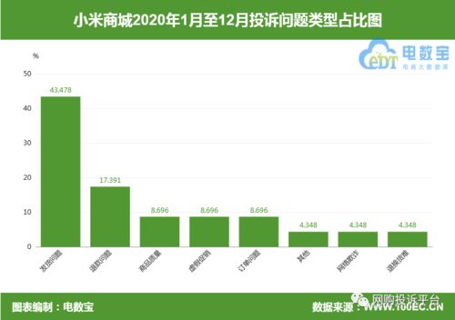 发货源头多样化：策略与库存的博弈