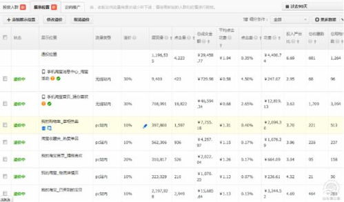 2. 合理设置出价和预算