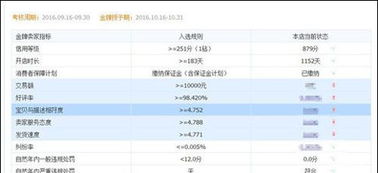 1. “金牌卖家”的认定