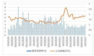 汇率差与货币转换成本