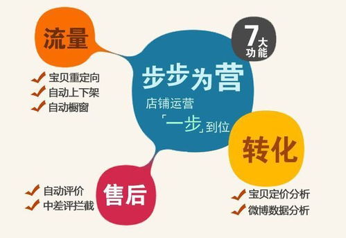 三、 分析店铺数据