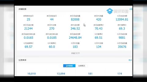四、 生意参谋全新客户视角的优势