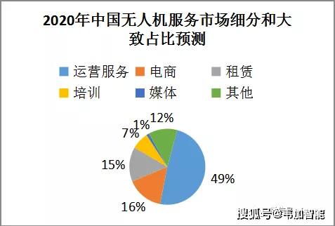 市场潜力与机遇并存的Ozon平台