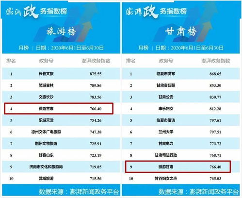 快手平台助力甘肃文旅推广