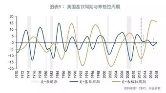德国EPR申报的年度周期