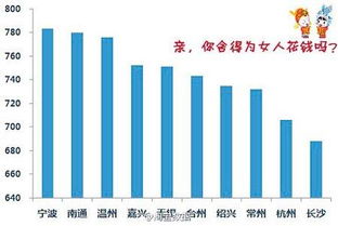 五、 优化产品标题和描述，吸引目标客户