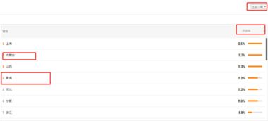 爆款商品的显著特征