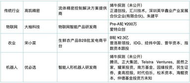 一、 第三方数据提供商：数据资源的宝库