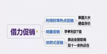 策略二：售后彩蛋与数据监控