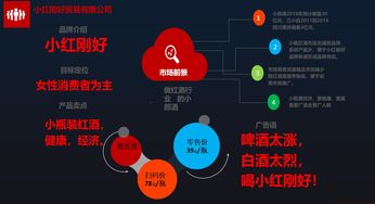 一、 选择适合自己的营销渠道和方式
