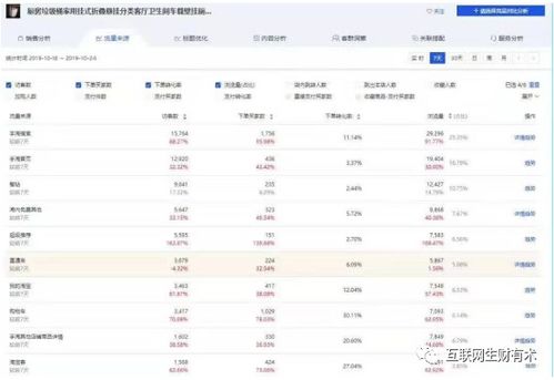 一、 新品补单的重要性及策略