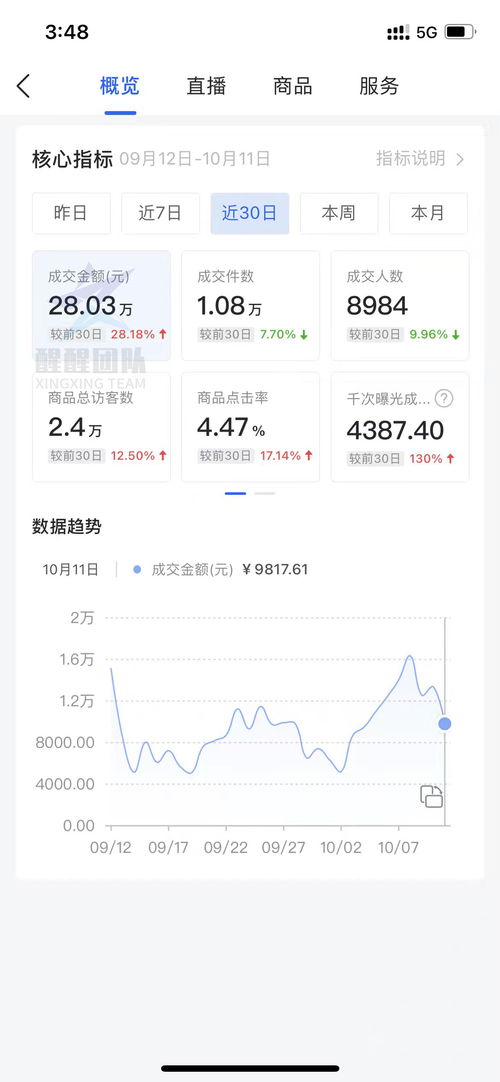 六、商品上架的科学性：流量获取效率的关键