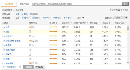 二、直通车烧车技巧及策略