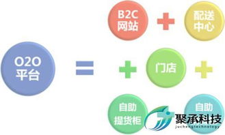 一、 俄罗斯ozon市场概述