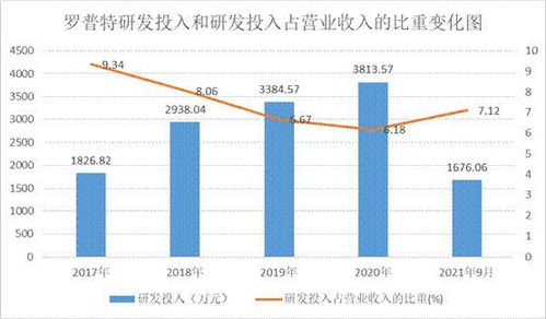 二、 影响速卖通回款周期的因素